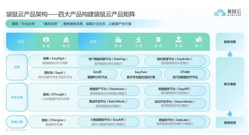 袋鼠云獲過(guò)億元C輪融資，深耕國(guó)產(chǎn)自研數(shù)字化技術(shù)與服務(wù)