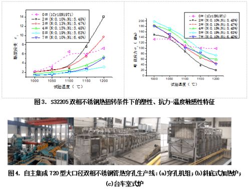 科技新進展 高端裝備用雙相不銹鋼無縫鋼管系列關鍵工藝技術開發及工程應用