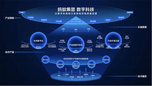 解耦IaaS與PaaS 螞蟻集團的技術開發雄心與通用PaaS第一人之路
