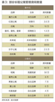 長(zhǎng)租房擴(kuò)張陰影 中介借力消費(fèi)金融，餡餅還是陷阱？