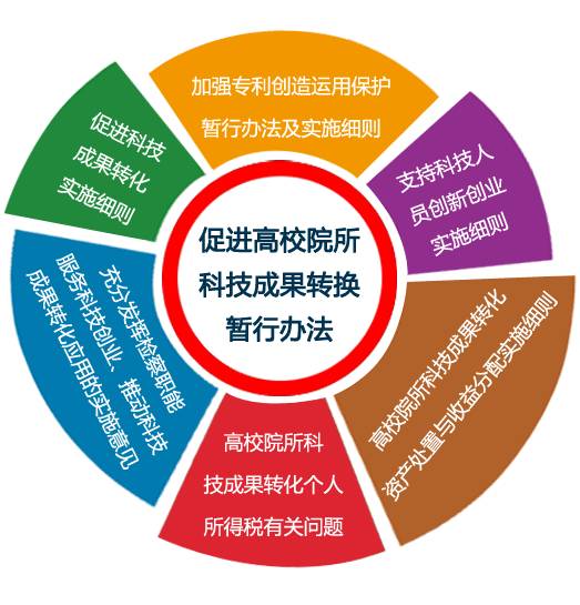 山西省重金獎(jiǎng)勵(lì)科技中介服務(wù)企業(yè)，最高補(bǔ)貼100萬(wàn)元